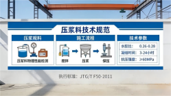 兰坪本地工厂讲解：说一遍公路压浆料和铁路压浆料的区别
